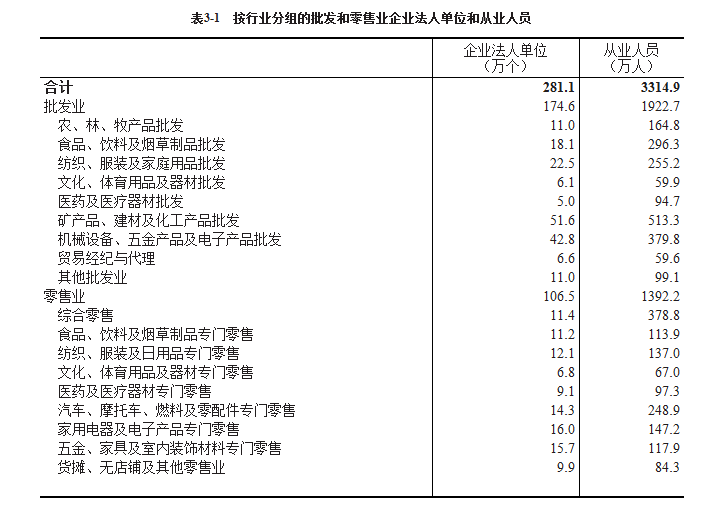 荣源贸易